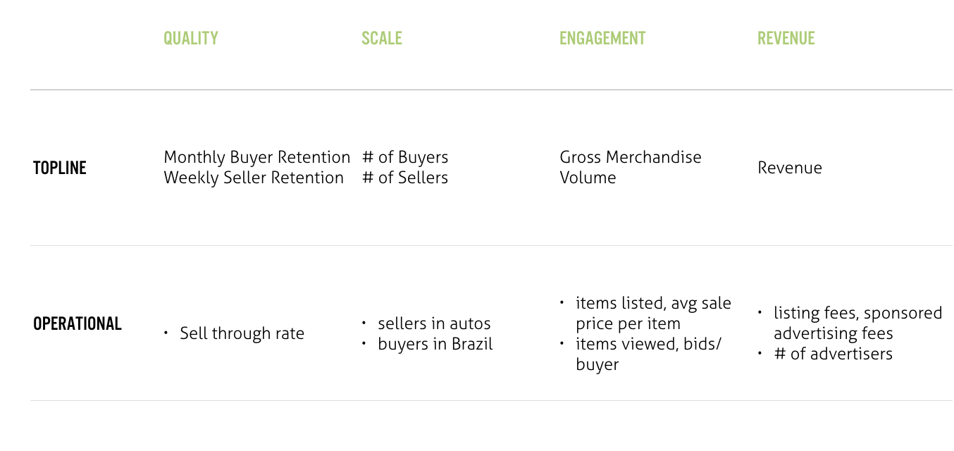 ebay-metrics